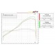 Spark Exhaust Racing Komplett Auspuffanlage mit FORCE EVO Endschalldämpfer ohne ABE Aprilia RS 660 2020- | Tuono 660 2020-