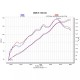 Akrapovic titanium racing manifold without ECE BMW R 1300 GS / Adventure 2024- | R 1300 R 2025- | R 1300 RS 2025-